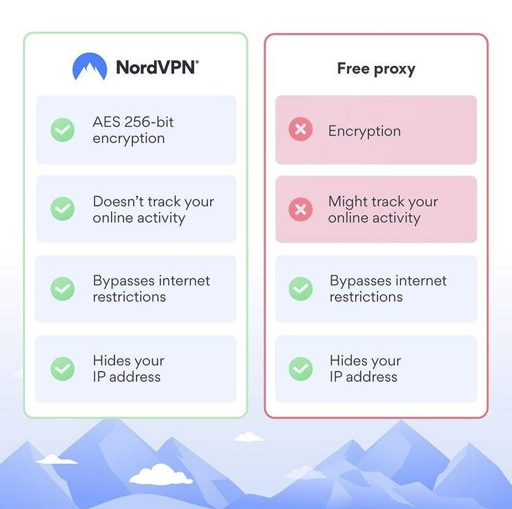 Features Of A Nordvpn Subscription